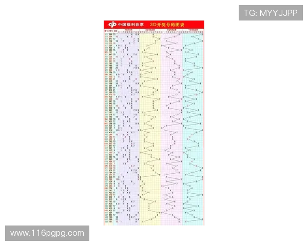 福彩3D开奖助手：实时查询最新开奖结果与走势分析